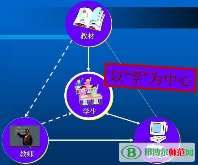 哪里有教育技术学学校