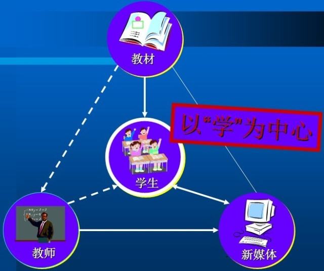 教育技术学好的大专学校